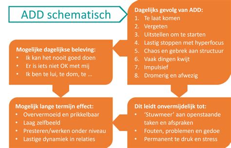 add symptomen relatie|Help, mijn partner heeft ADD! – ADD bij volwassenen